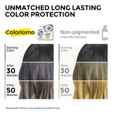 Colorlomo Grey Shampoo